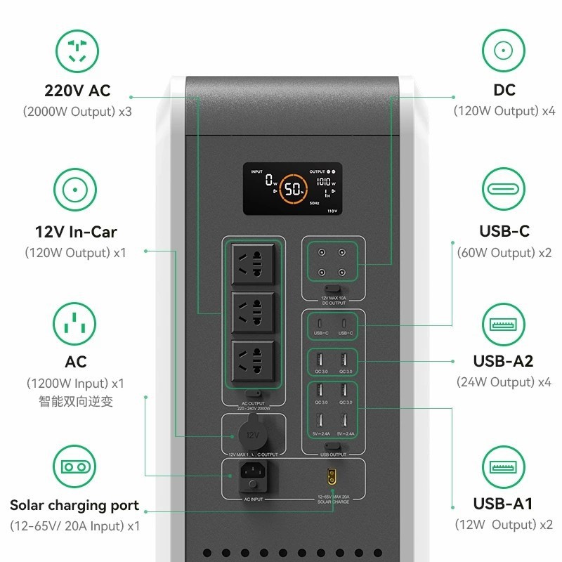 ZDX All in one Home Energy Storagy System PT2000 2000W 4992Wh Portable Power Station-3